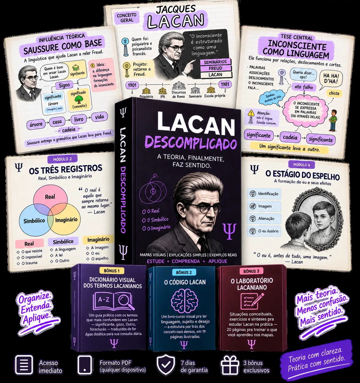 Mapa visual de introducción a Jacques Lacan — 150 Conceptos de Lacan Descomplicados