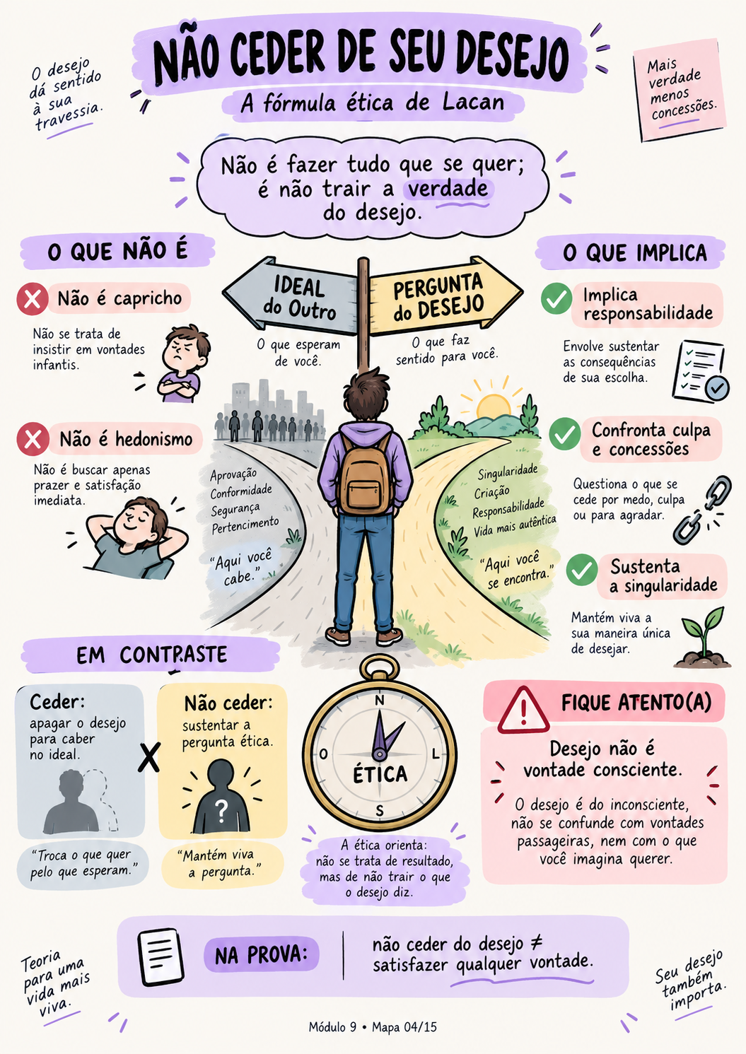 Mapa visual — No Ceder en su Deseo