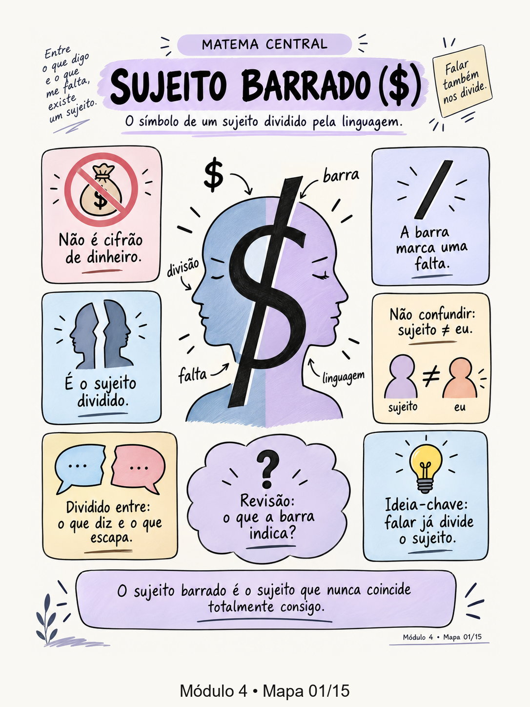 Mapa visual — Sujeto Barrado